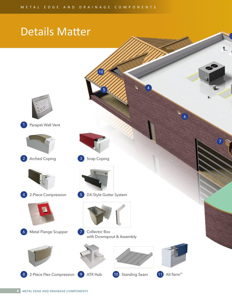 Metal Flashings by exceptional metals